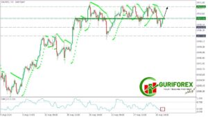 XAUUSD (Gold) Market Signal for September 2, by Guriforex