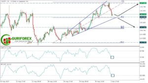 USDJPY Market Technical Analysis for September 3, 2024