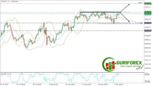 XAUUSD Gold Market Technical Analysis Before US NFP Release