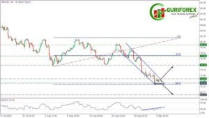 XBRUSD Market Outlook | XBRUSD Trading Signal by Guriforex