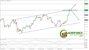 XAGUSD Technical Analysis and trading Signal by Guriforex