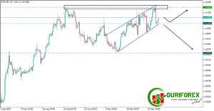 EURUSD Trading Signals for September 26, 2024 by Guriforex