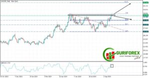 XAGUSD Trading Signal | Silver Market Technical Analysis