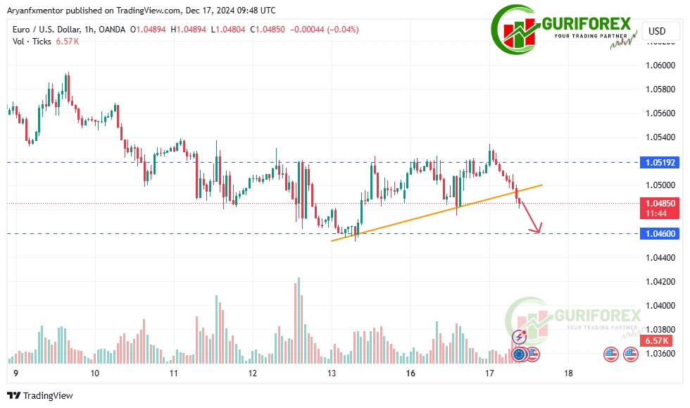 EURUSD Technical Analysis for December 17, 2024 by Guriforex