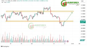 Today's XAGUSD (Silver) Market Analysis by Guriforex