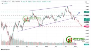 GBPUSD Market Predictions for 2025 Insights from GuriForex