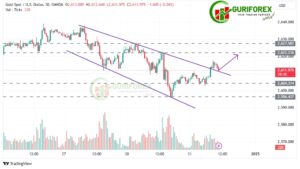 Last Technical Analysis for this year on Gold (XAUUSD) Market