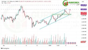 Gold (XAUUSD) Trading Signal by Guriforex for Jan 13, 2025