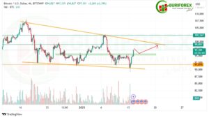 BTCUSD Technical Analysis/Insight for Jan 14, 2024 by Guriforex