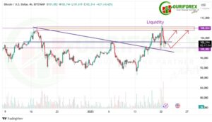 Bitcoin (BTCUSD) Technical Analysis for Jan 21, 2025 by Guriforex