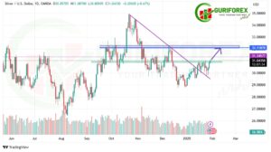 Silver (XAGUSD) Trading Signal & Technical Analysis by Guriforex
