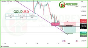 XAUUSD Trading Signal based on Technical Analysis by Guriforex