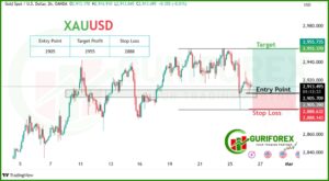 XAUUSD (Gold) Technical & Sentimental Analysis by Guriforex