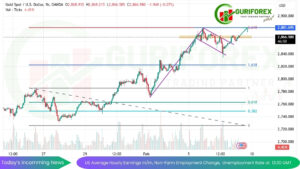 XAUUSD Signal based on Technical & Fundamental by Guriforex