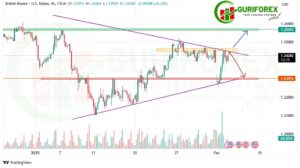 GBPUSD Analysis & Trading Signal by Guriforex for Feb 4, 2025