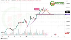 XAUUSD (Gold) Analysis & Trading Signal by Guriforex for Today