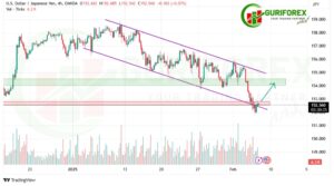 USDJPY Market Trading Signal by Guriforex for Today's Feb 6