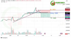Gold (XAUUSD) Market Trading Analysis and Signal by Guriforex