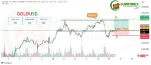 XAUUSD Trading Signal & Technical Analysis By Guriforex