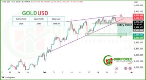 Gold (XAUUSD) Analysis & Trading Signal by Guriforex for Today