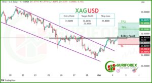 Silver (XAGUSD) Trading Signal & Analysis by Guriforex for Mar 4