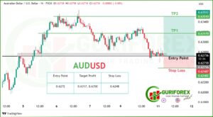 AUDUSD Market Analysis & Trading Signal by Guriforex for Mar 11