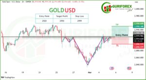 Today's XAUUSD (Gold) Technical Analysis & Signal by Guriforex