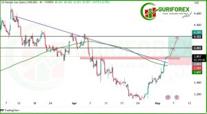 XNGUSD Technical Analysis & Trading Signal for May 5, 2025