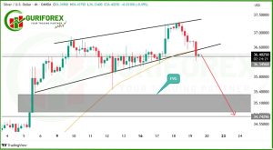 Today's Silver (XAGUSD) Analysis & Trading Signal by Guriforex