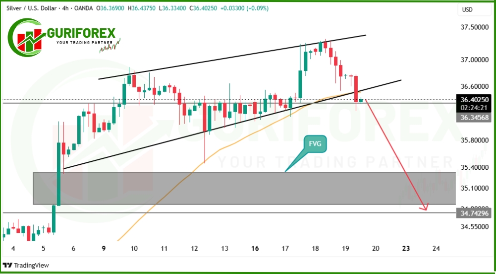 Today's Silver (XAGUSD) Analysis & Trading Signal by Guriforex
