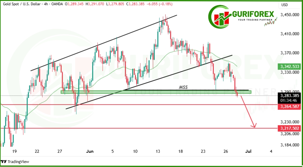 Gold (XAUUSD) Technical Analysis & Signal for June 27, 2025
