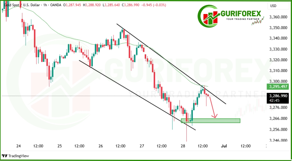 Today's XAUUSD (Gold) Trading Signal & Analysis by Guriforex