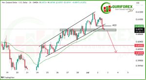 Today's Fresh NZDUSD Trading Signal & Analysis by GuriForex