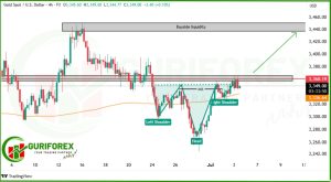 Gold (XAUUSD) Signal & Analysis by GuriForex for July 3