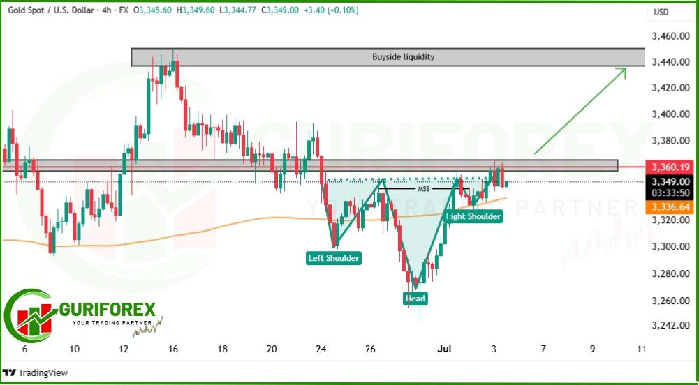 Gold (XAUUSD) Signal & Analysis by GuriForex for July 3