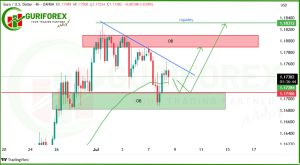 Today's EURUSD ICT Outlook & Trade Plan by GuriForex