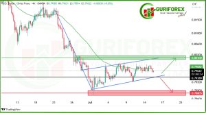 USD/JPY Analysis – Strong Buy/Sell Signal Today By Guriforex
