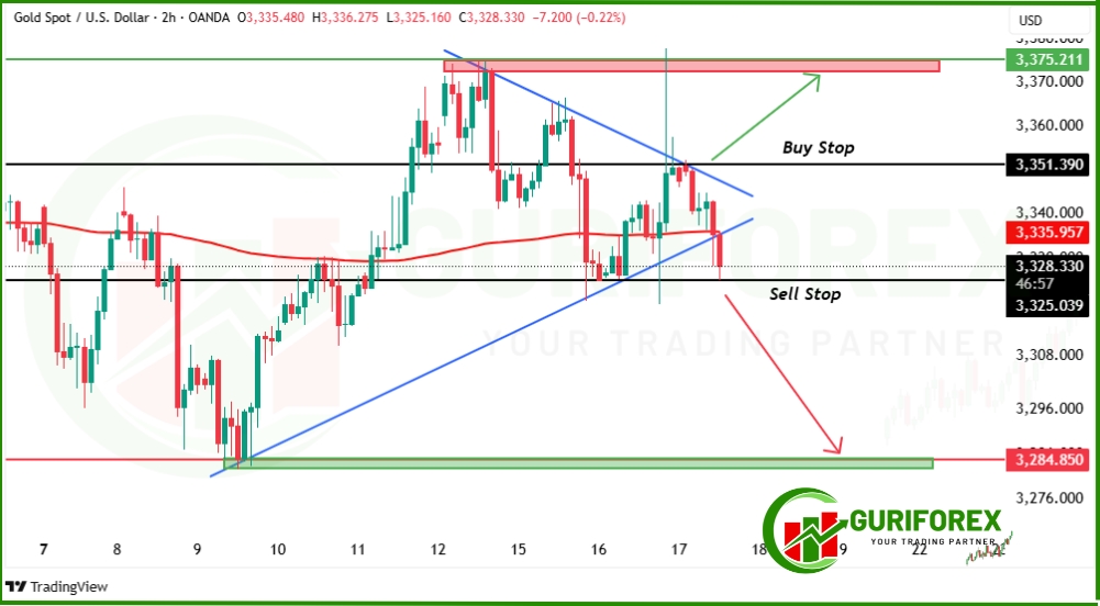 XAUUSD Breakout: Profitable Gold Trading Strategy This Week