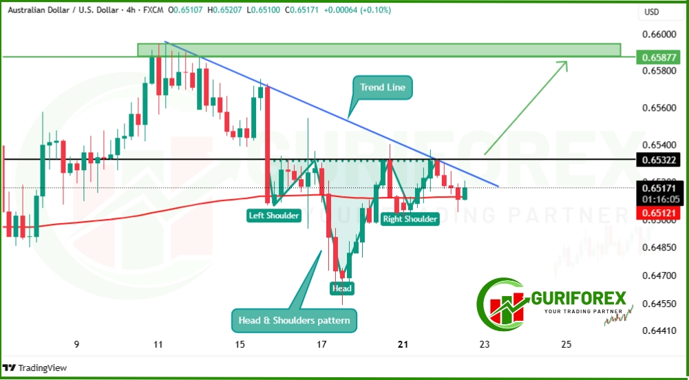 AUDUSD Market Signal Today: Breakout Above 0.6532?