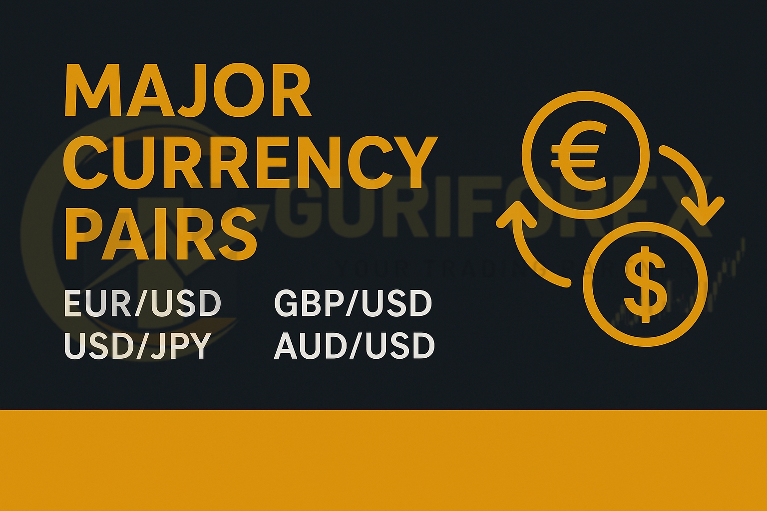 Major Minor & Exotic Currency Pairs Explained | Major Currency pairs