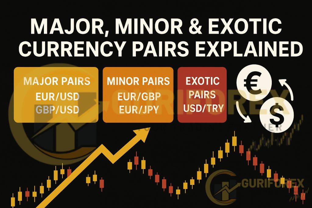 Major Minor & Exotic Currency Pairs Explained | Forex Guide