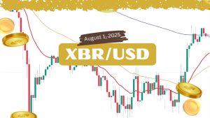 XBR/USD Forecast Today: UKOIL Bearish Setup Below 70.90