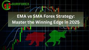 EMA vs SMA Forex Strategy 2025 – Moving Average comparison chart for traders with simple and exponential strategies explained